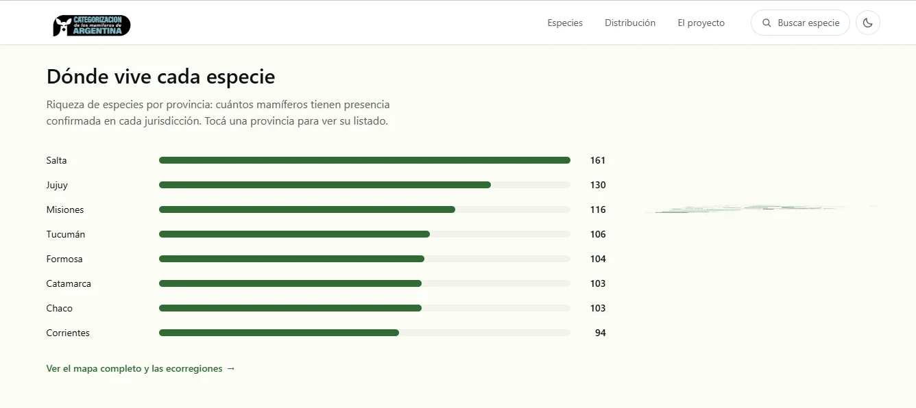 Riqueza de especies por provincia