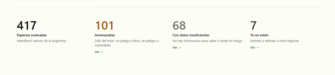 Cuatro cifras clave del estado de conservación